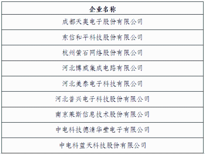 單項(xiàng)冠軍1